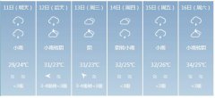 漳州市5月11日—16日期间天
