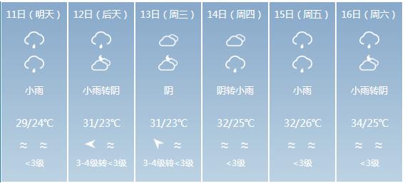 快讯！福建省气象台发布漳州市5月11日—16日期间天气预报