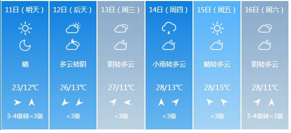 快讯！陕西省气象台发布西安市5月11日—16日期间天气预报