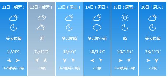 快讯！山西省气象台发布运城市5月11日—16日期间天气预报