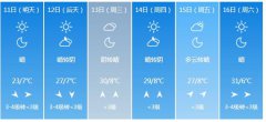 太原市5月11日—16日期间天