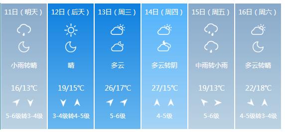快讯！山东省气象台发布烟台市5月11日—16日期间天气预报