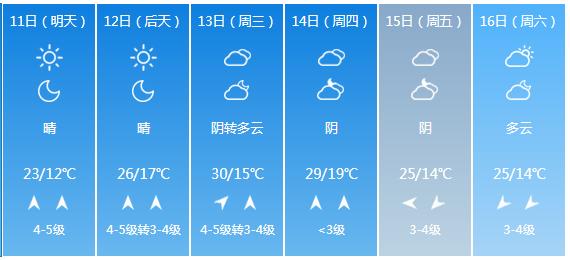 快讯！山东省气象台发布德州市5月11日—16日期间天气预报