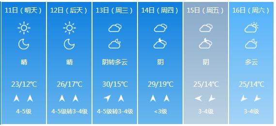 快讯！山东省气象台发布德州市5月11日—16日期间天气预报