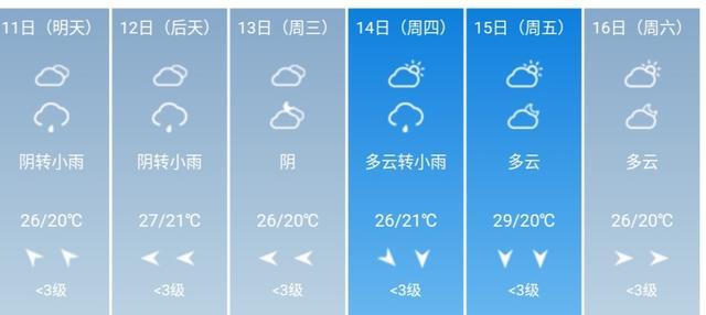 快讯！重庆市气象台发布5月11日--16日期间天气预报