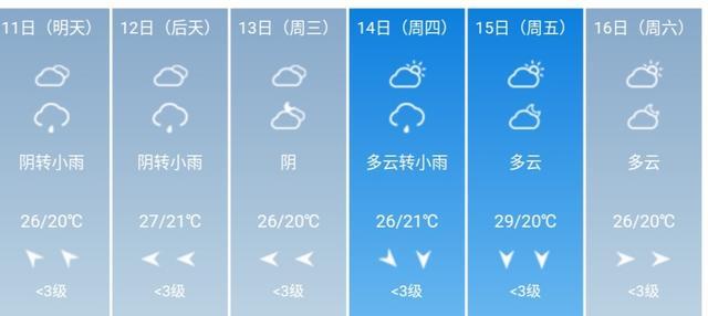 快讯！重庆市气象台发布5月11日--16日期间天气预报