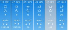 北京市5月11日--16日期间天