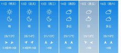 北京市5月11日--16日期间天