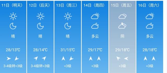 快讯！北京市气象台发布5月11日--16日期间天气预报