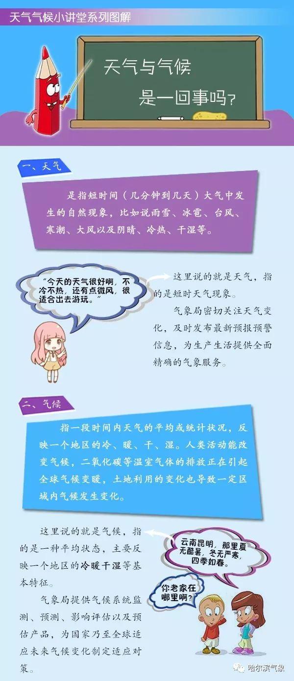 【气象科普知识】天气与气候是一回事吗？