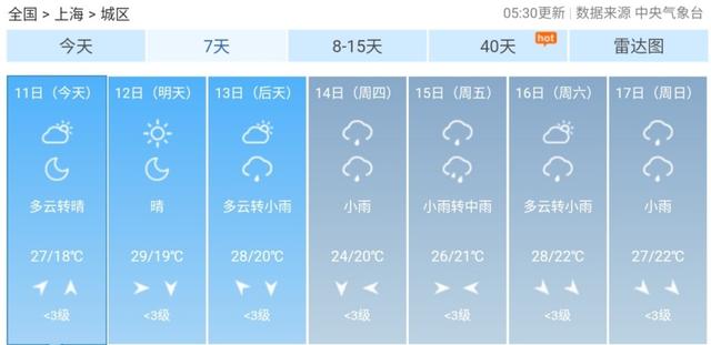 快讯！上海市气象台发布今5月11日起未来七天天气预报