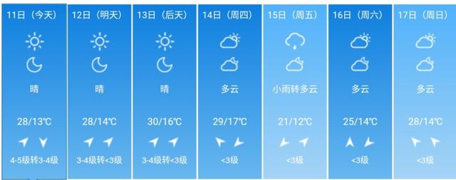 快讯！北京市气象台发布今5月11日起未来七天天气预报