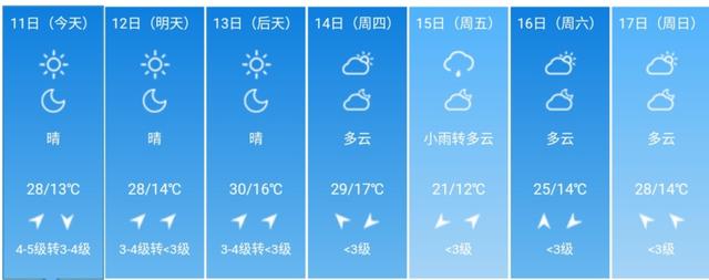 快讯！北京市气象台发布今5月11日起未来七天天气预报