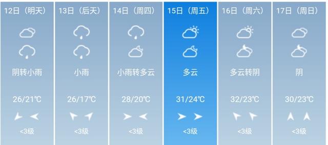 快讯！重庆市气象台发布5月12日--17日期间天气预报