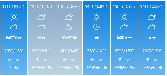 快讯！云南省气象台发布昆明市5月11日—16日期间天气预报