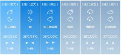 苏州市5月11日—16日期间天