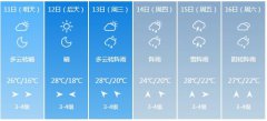 苏州市5月11日—16日期间天