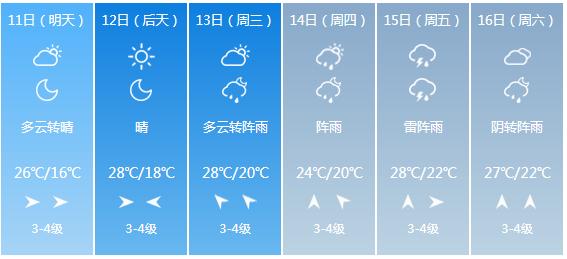 快讯！江苏省气象台发布苏州市5月11日—16日期间天气预报