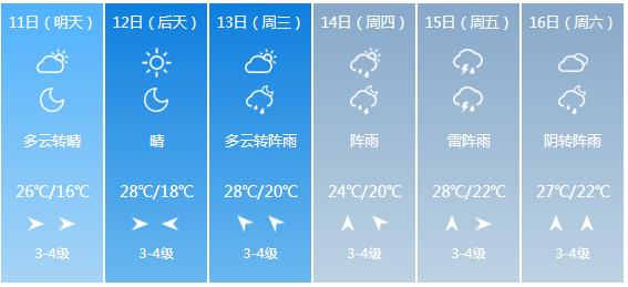快讯！江苏省气象台发布苏州市5月11日—16日期间天气预报