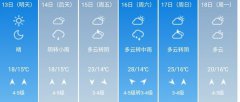 青岛5月13日--18日期间天气