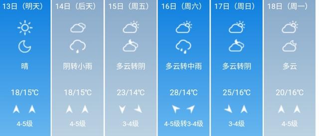 快讯！山东气象台发布青岛5月13日--18日期间天气预报