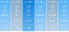 成都5月13日--18日期间天气