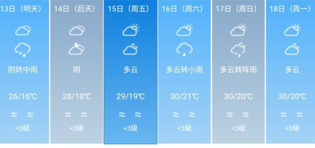快讯！四川气象台发布成都5月13日--18日期间天气预报