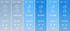 武汉5月13日--18日期间天气