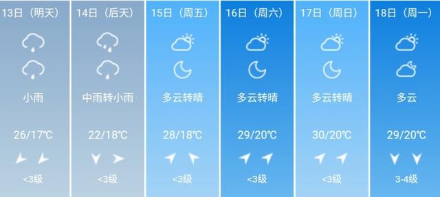 快讯！湖北气象台发布武汉5月13日--18日期间天气预报