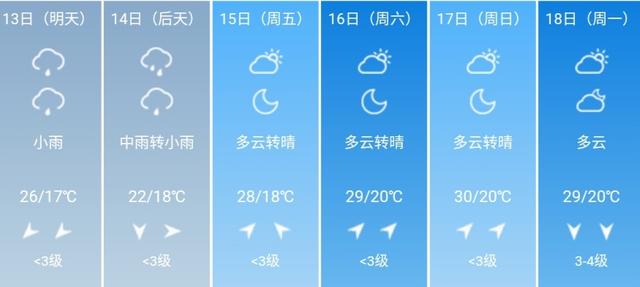 快讯！湖北气象台发布武汉5月13日--18日期间天气预报