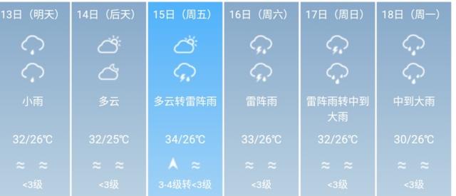 快讯！广东气象台发布广州5月13日--18日期间天气预报