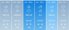 重庆5月13日--18日期间天气