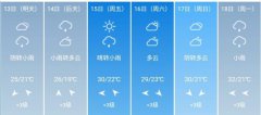 重庆5月13日--18日期间天气