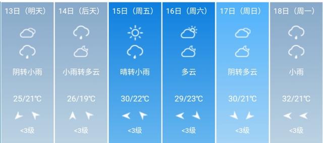 快讯！重庆市气象台发布5月13日--18日期间天气预报