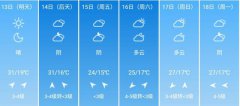 天津市5月13日--18日期间天