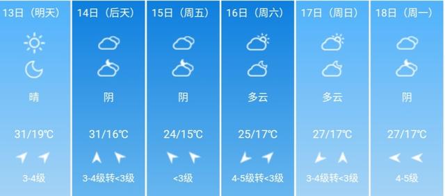 快讯！天津市气象台发布5月13日--18日期间天气预报
