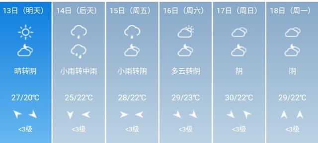 快讯！上海市气象台发布5月13日--18日期间天气预报