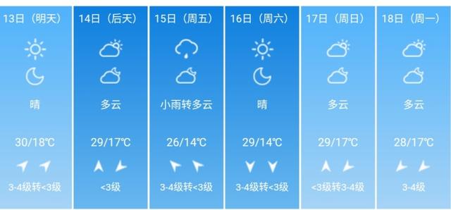 快讯！北京市气象台发布5月13日--18日期间天气预报