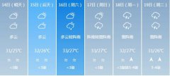 深圳5月14日-19日期间天气