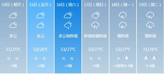 快讯！广东气象台发布深圳5月14日-19日期间天气预报