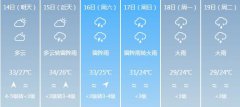 广州5月14日-19日期间天气