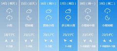 青岛5月14日-19日期间天气