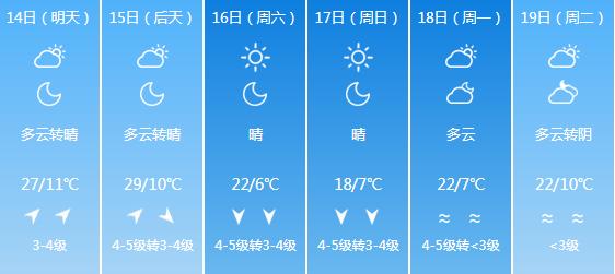 快讯！内蒙古气象台发布呼和浩特5月14日-19日期间天气预报