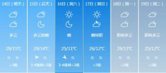 银川5月14日-19日期间天气