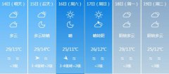 银川5月14日-19日期间天气