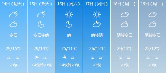 快讯！宁夏气象台发布银川5月14日-19日期间天气预报