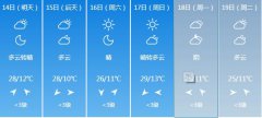 兰州5月14日-19日期间天气