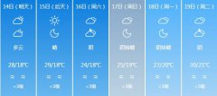 乌鲁木齐5月14日-19日期间