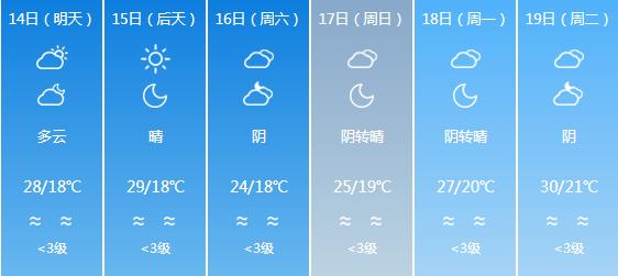 快讯！新疆气象台发布乌鲁木齐5月14日-19日期间天气预报