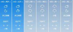 拉萨5月14日-19日期间天气